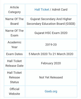 GSEB SSC Hall Ticket, SSC March 2020 Exam Hall Ticket1