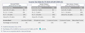 Income Tax Slabs For Fy 2019 20 Ay 2020 21 1024x404