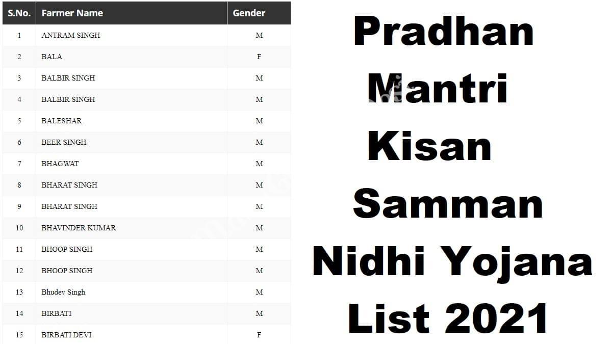 PM Kisan Samman Nidhi List PDF Name Wise