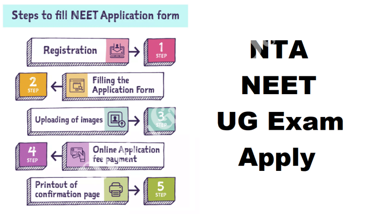 apply-nta-neet-ug-2021-online-application-registration-form