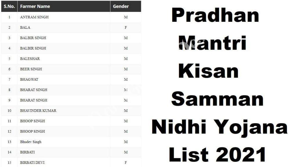 8th-installment-pm-kisan-samman-nidhi-yojana-beneficiary-list-2021-kisht-status-at-pmkisan-gov-in
